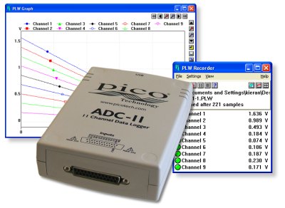 data acquisition using the ADC-11